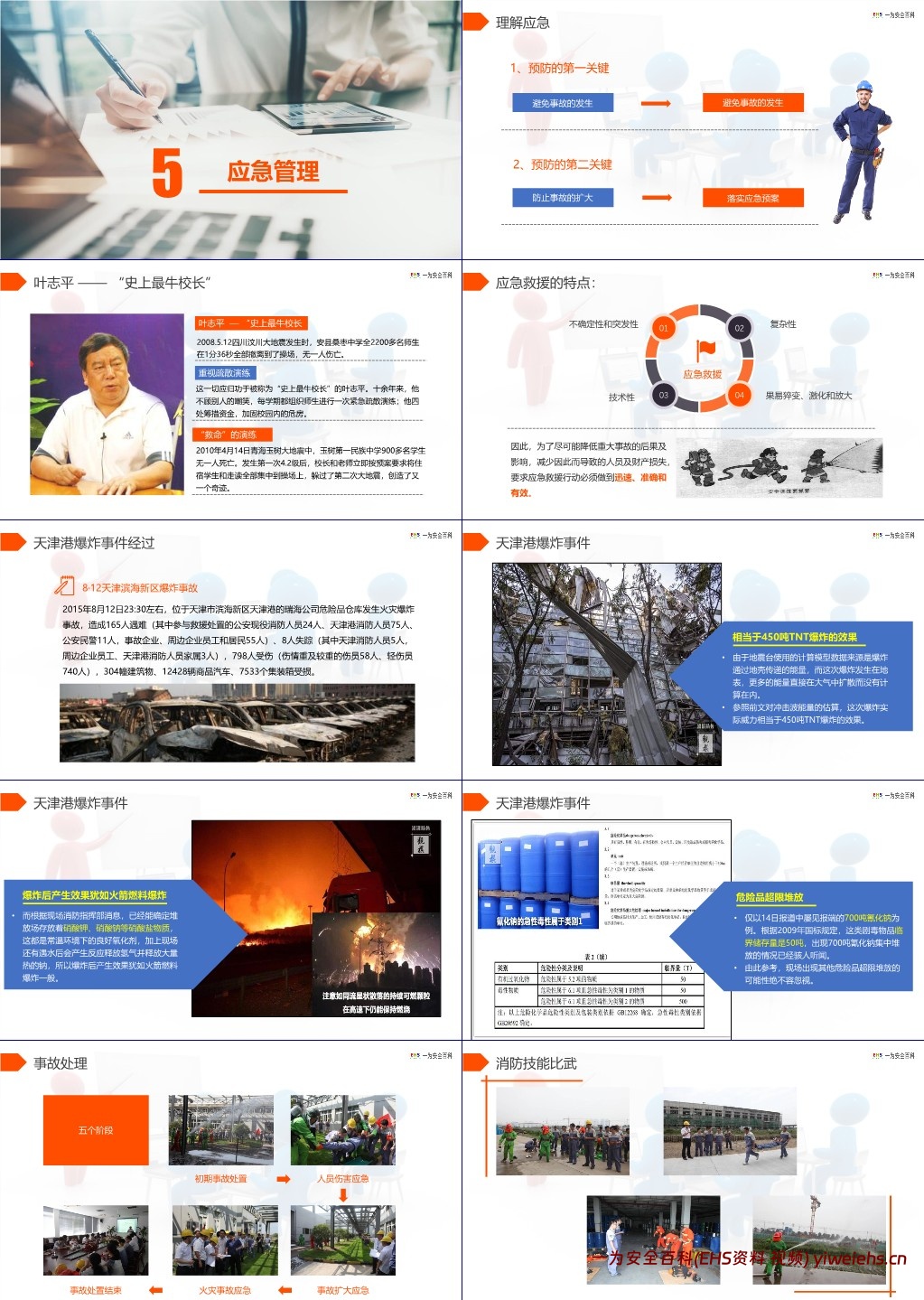 【PPT】开工第一课,劳动节后复工安全培训