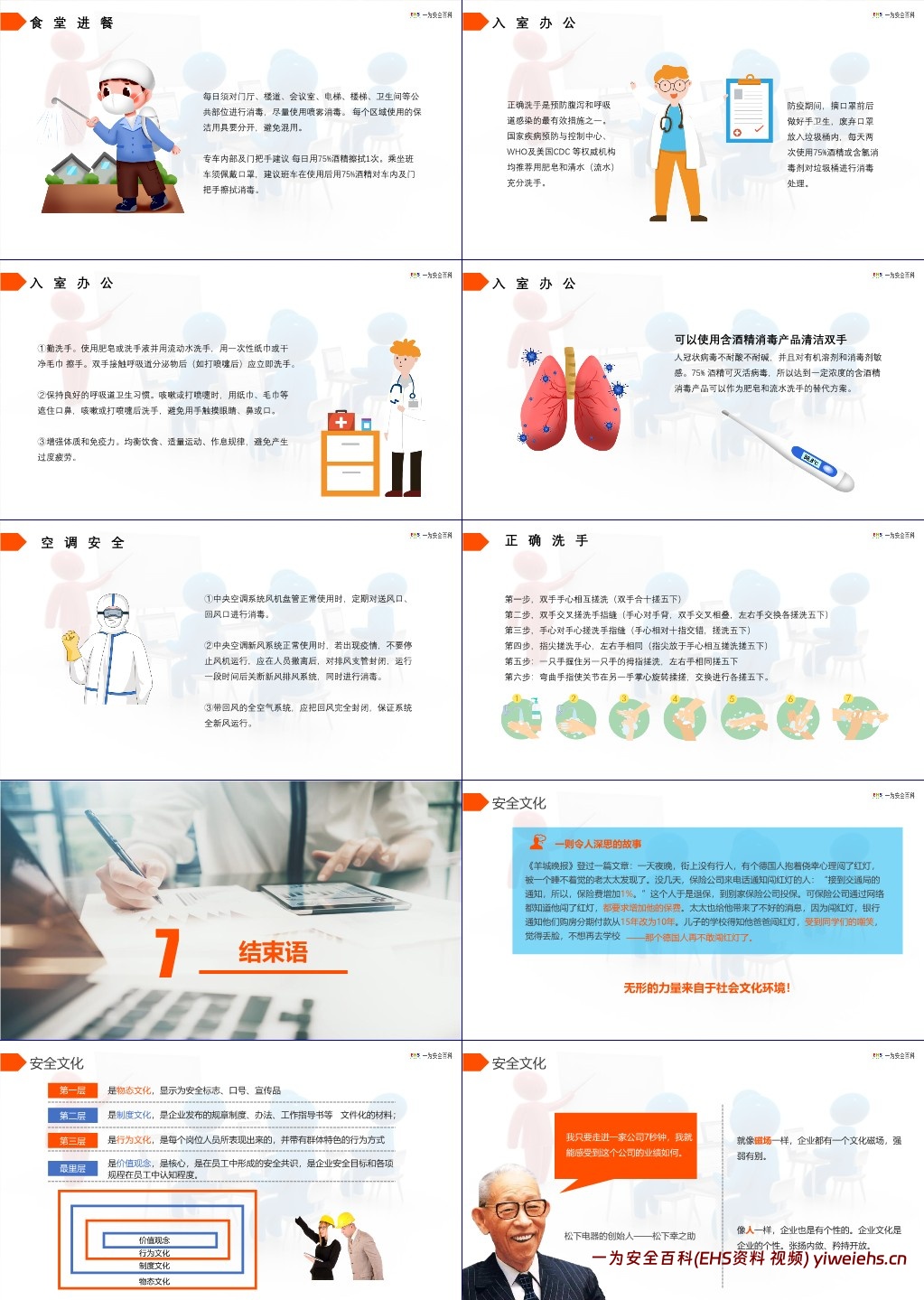 【PPT】开工第一课,劳动节后复工安全培训