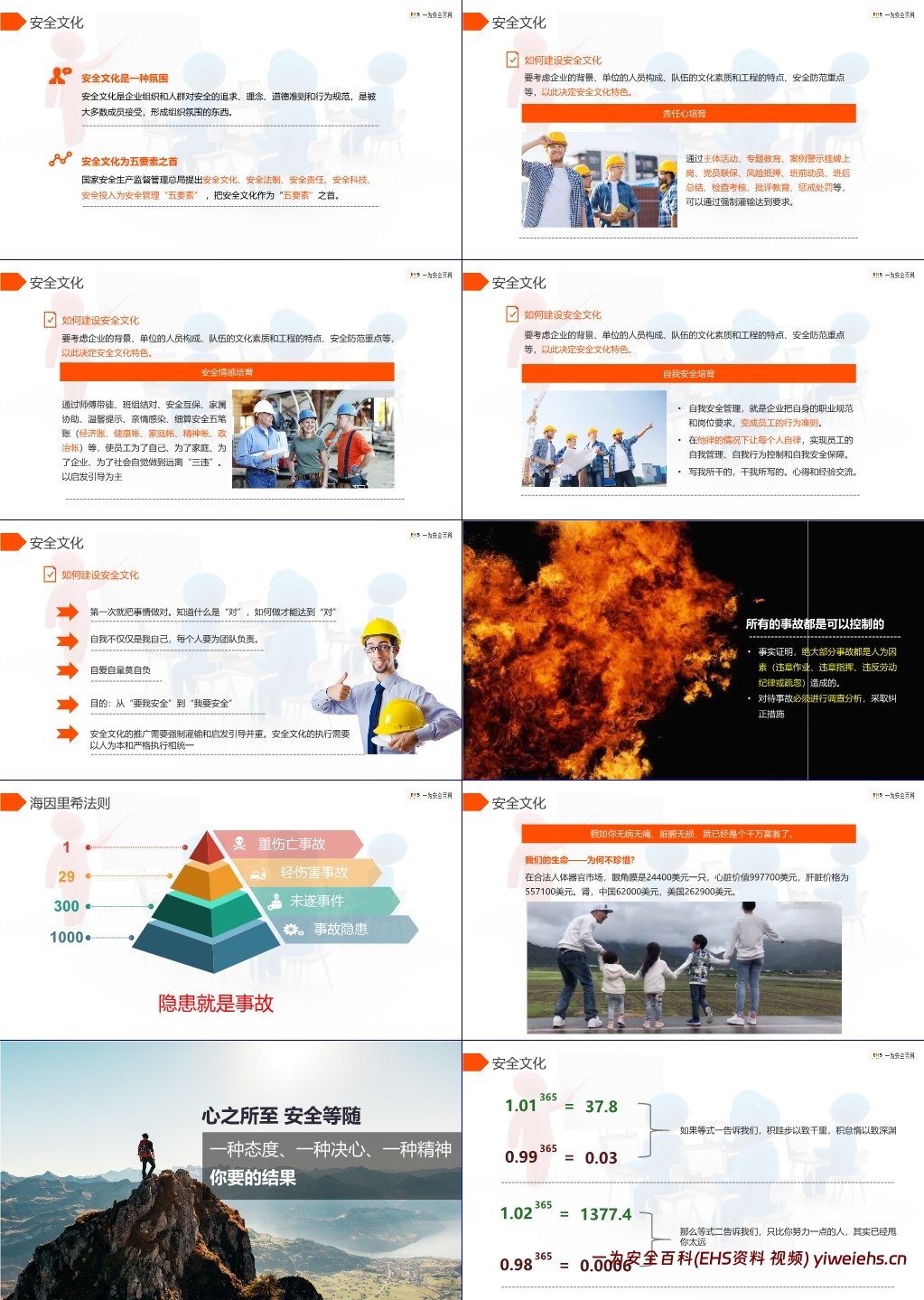 【PPT】开工第一课,劳动节后复工安全培训