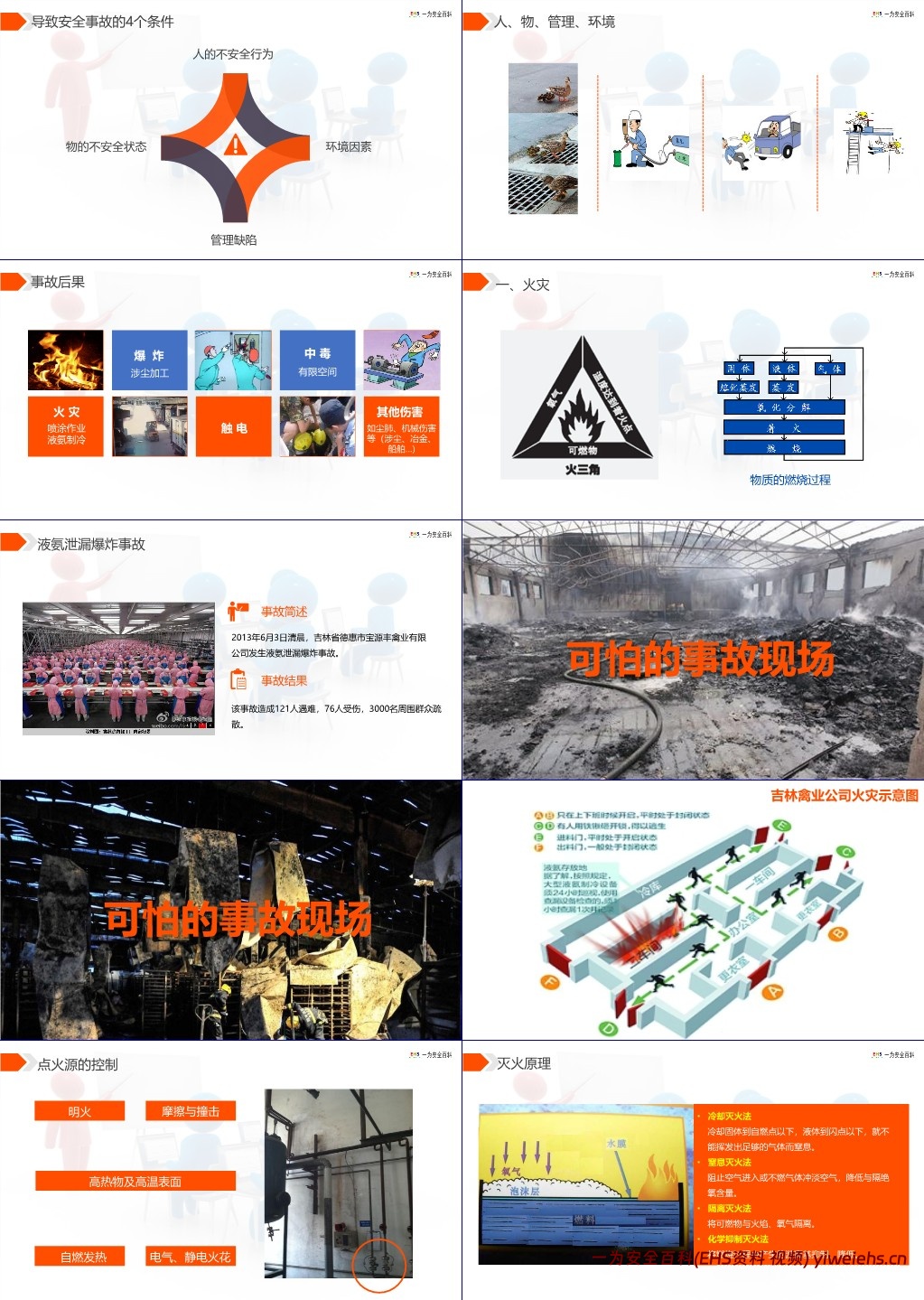 【PPT】开工第一课,春节后复工安全培训