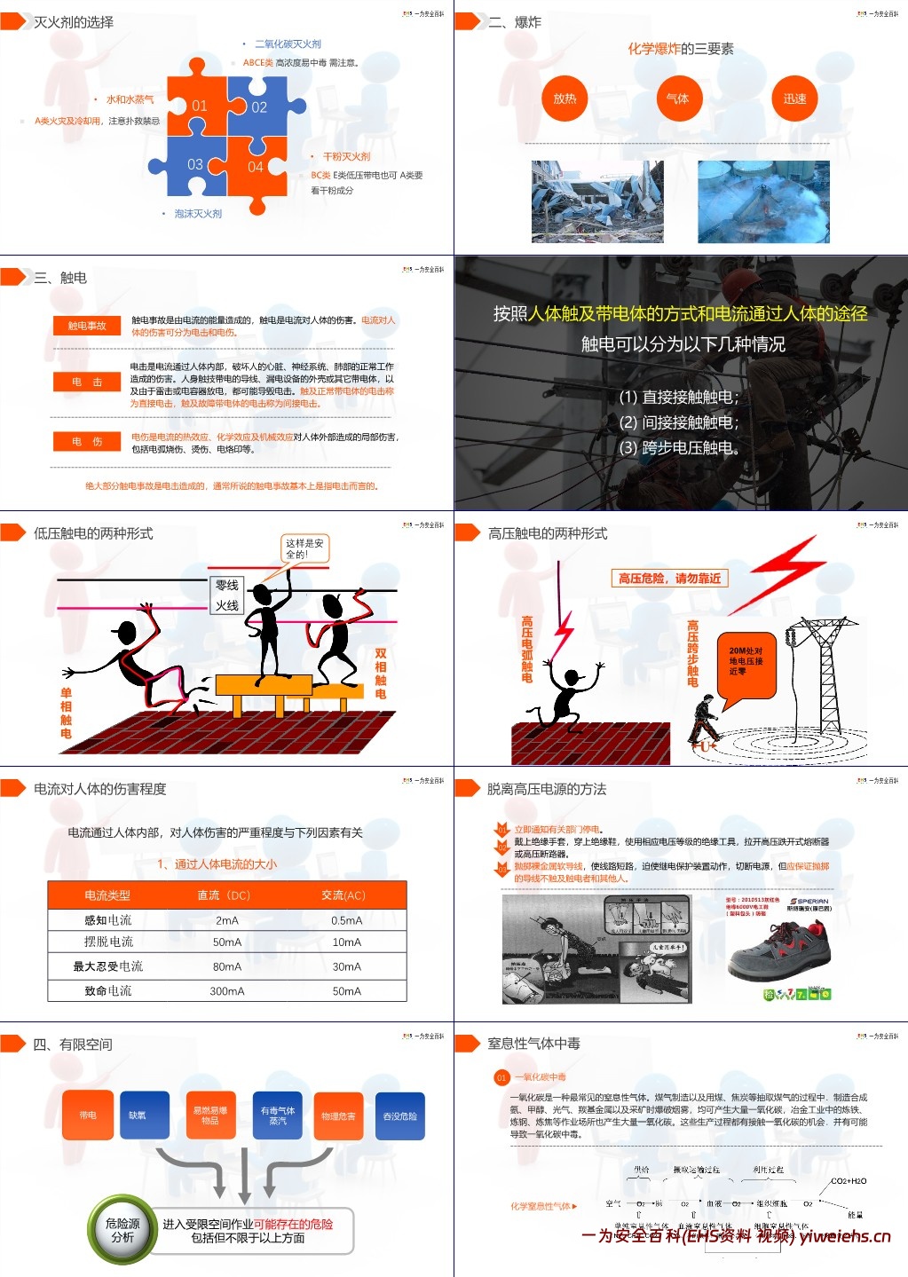 【PPT】开工第一课,春节后复工安全培训