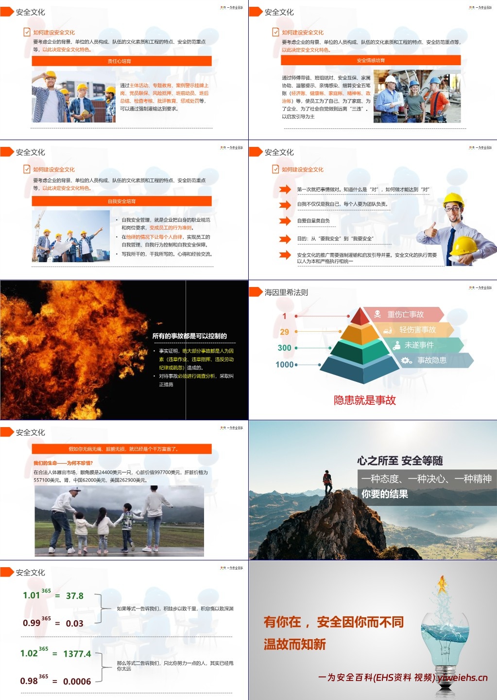 【PPT】开工第一课,春节后复工安全培训