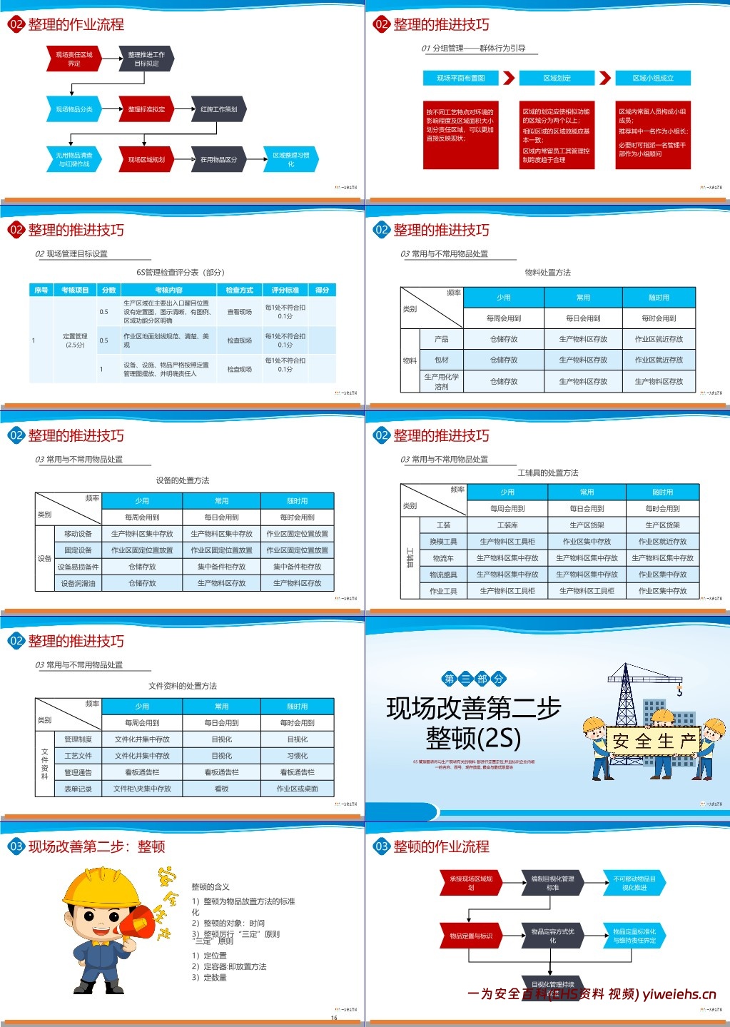 【PPT】经典6S生产现场管理培训