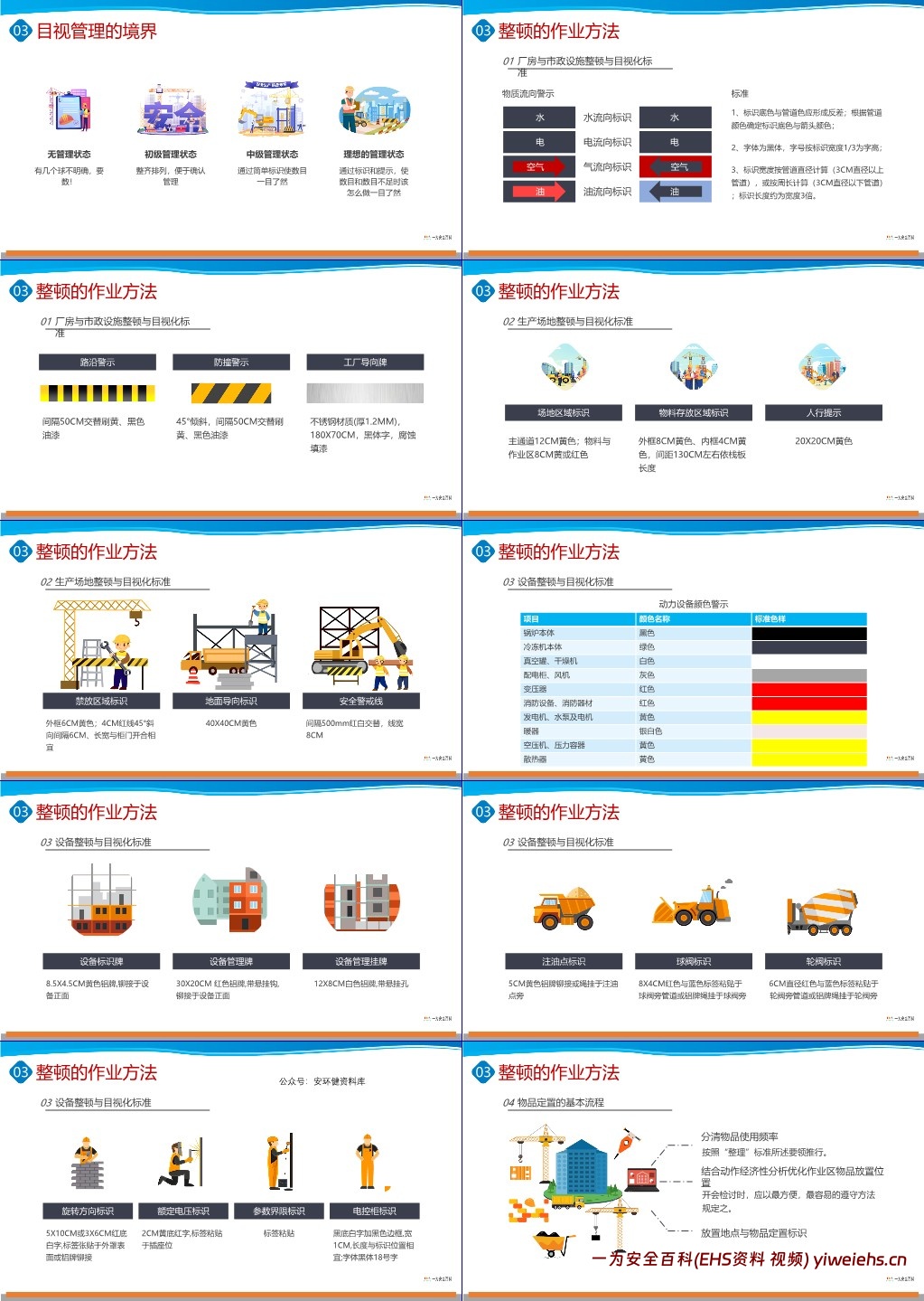 【PPT】经典6S生产现场管理培训