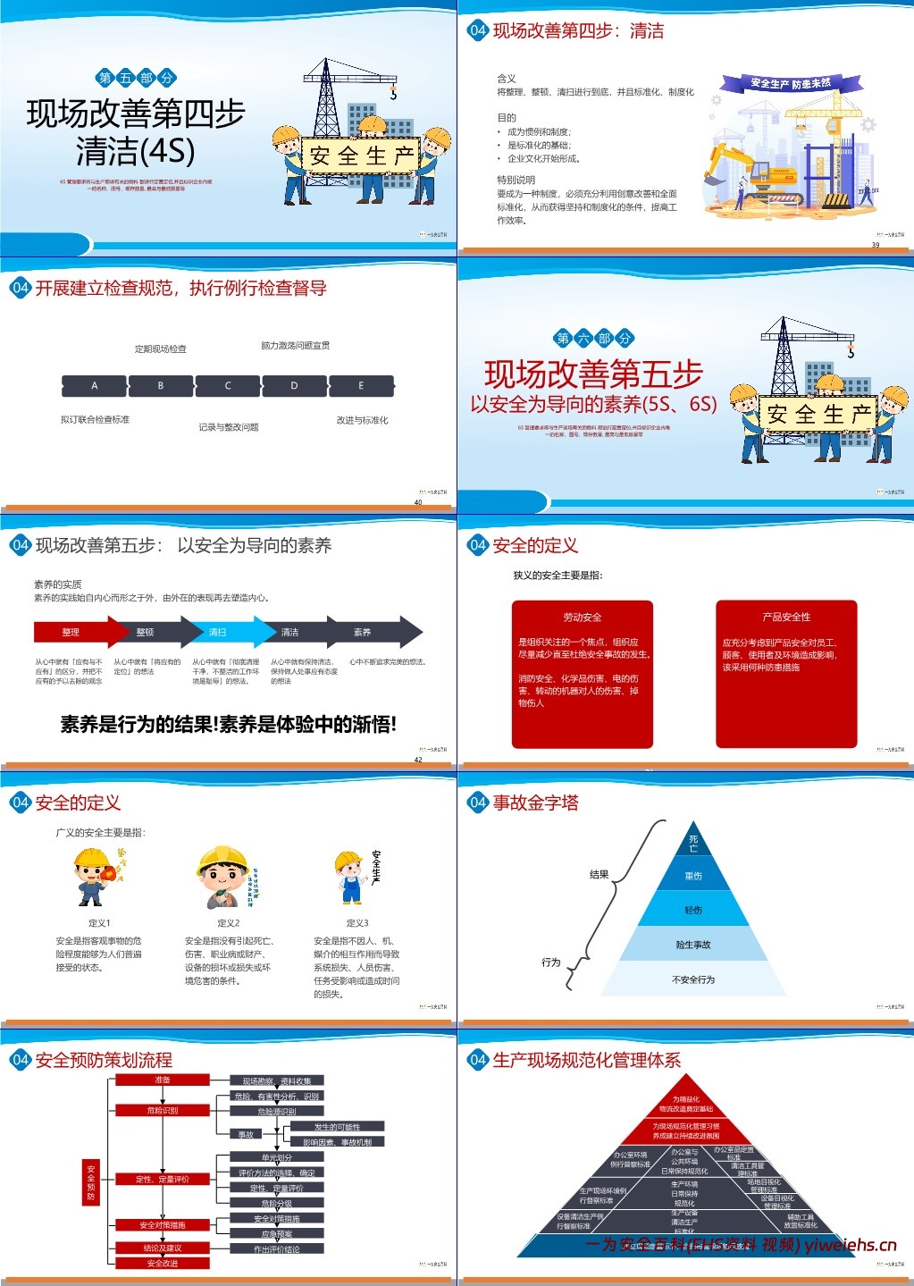 【PPT】经典6S生产现场管理培训