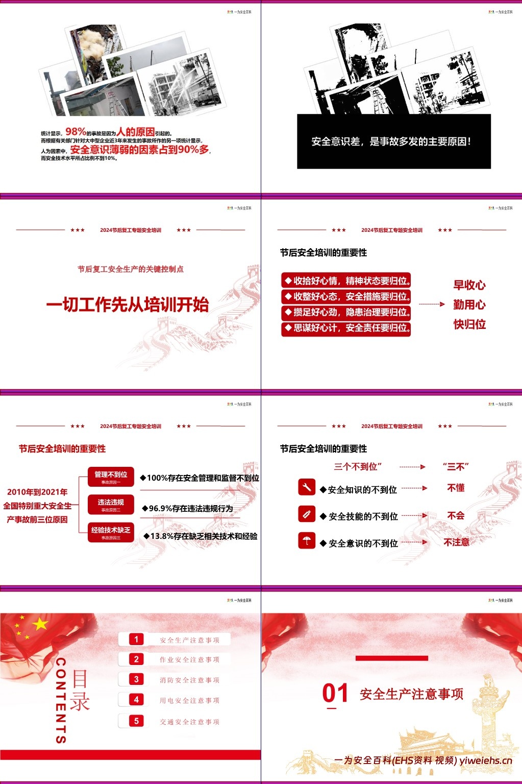 【PPT】节后开工第一课安全作业警示培训