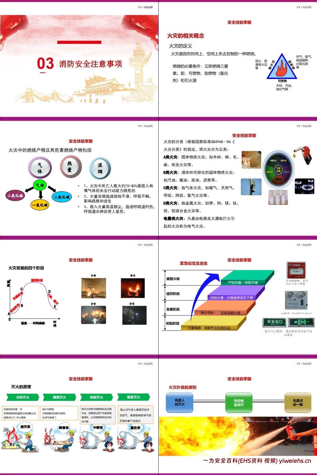 【PPT】节后开工第一课安全作业警示培训