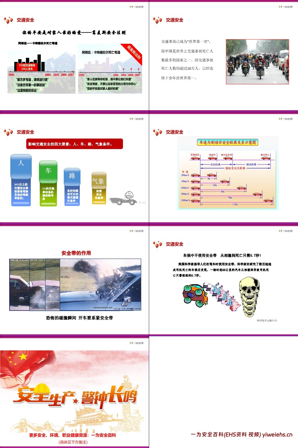 【PPT】节后开工第一课安全作业警示培训