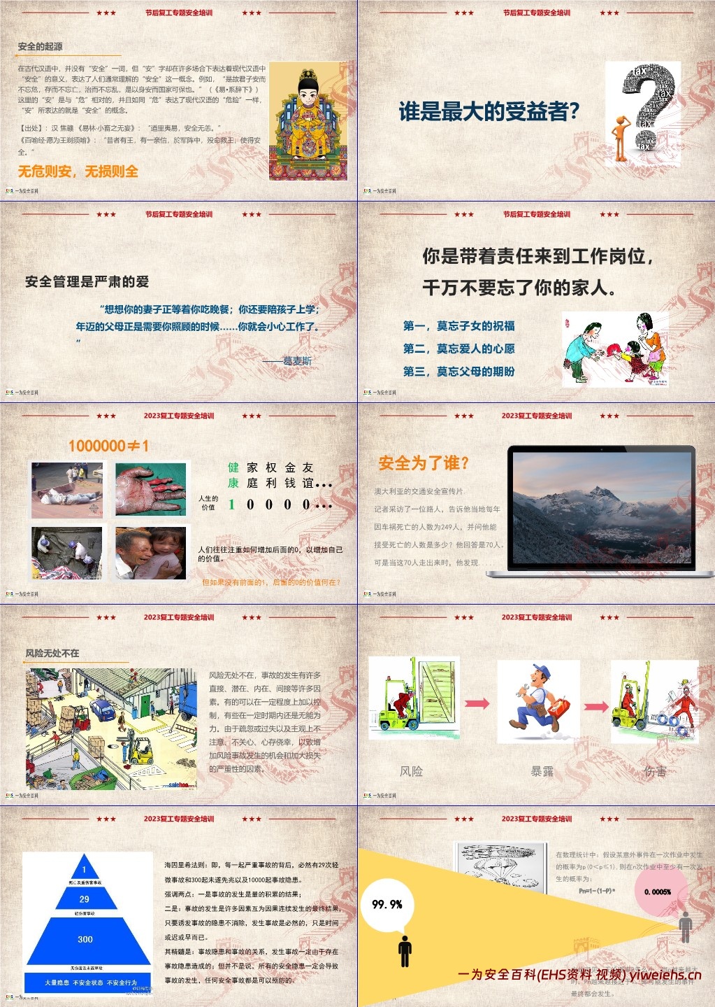 【PPT】节后复工安全培训课件