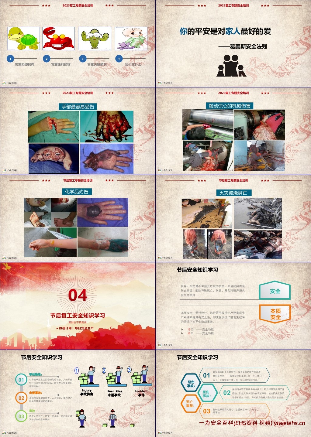 【PPT】节后复工安全培训课件