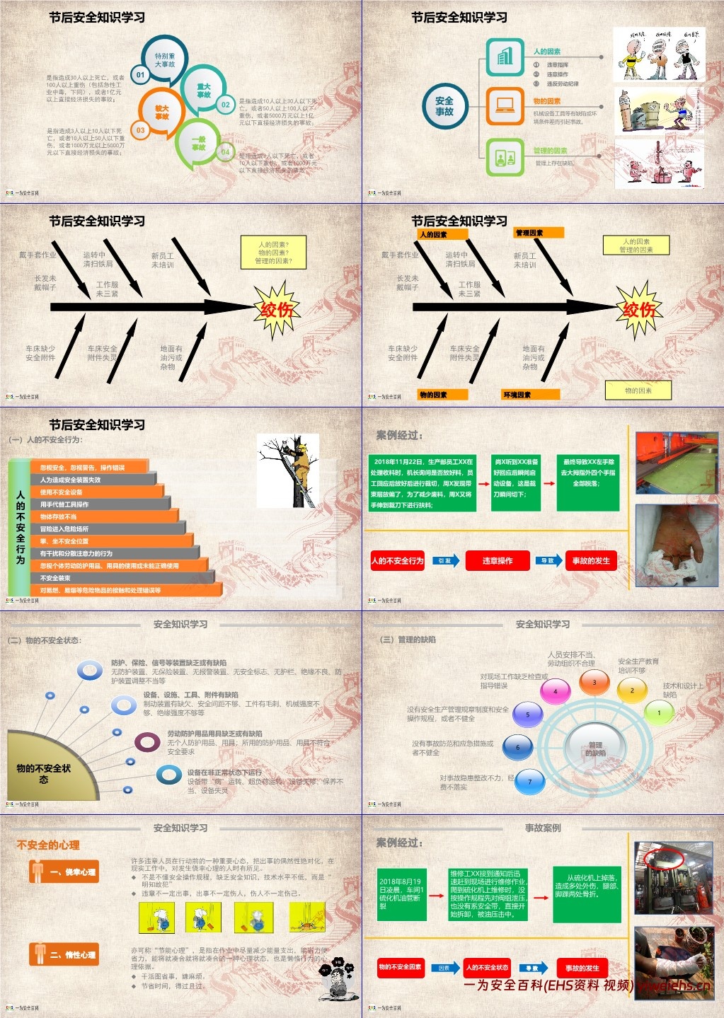【PPT】节后复工安全培训课件