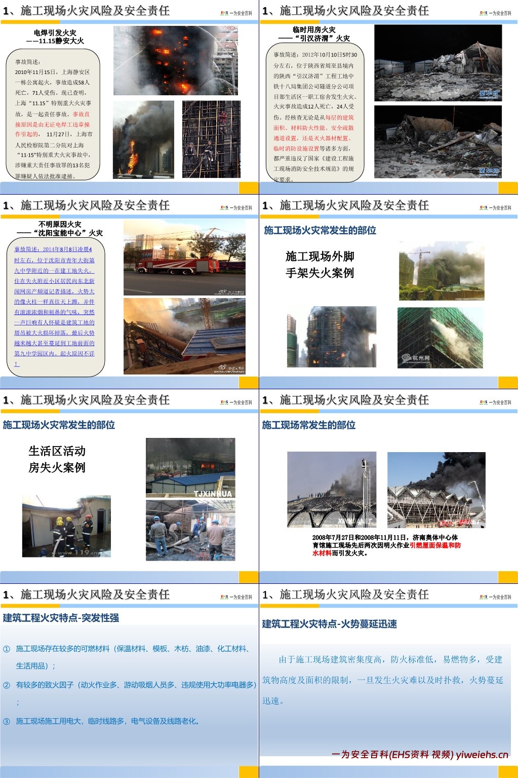 【PPT】建筑施工现场消防专题培训-经典版