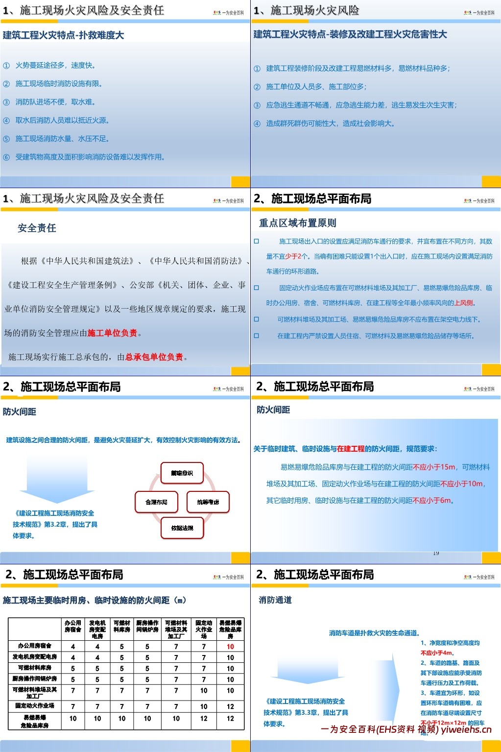 【PPT】建筑施工现场消防专题培训-经典版
