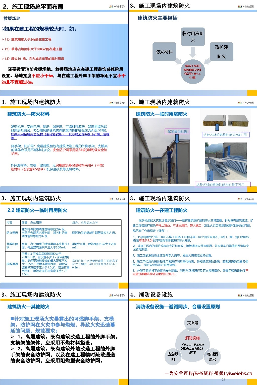 【PPT】建筑施工现场消防专题培训-经典版