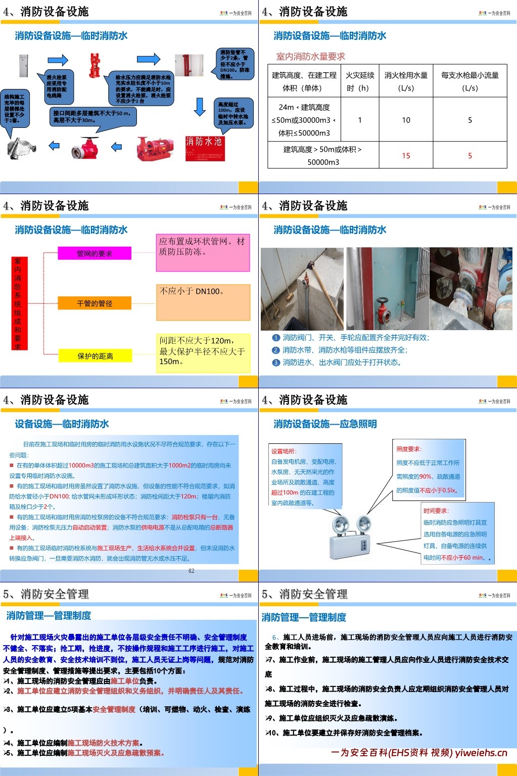 【PPT】建筑施工现场消防专题培训-经典版