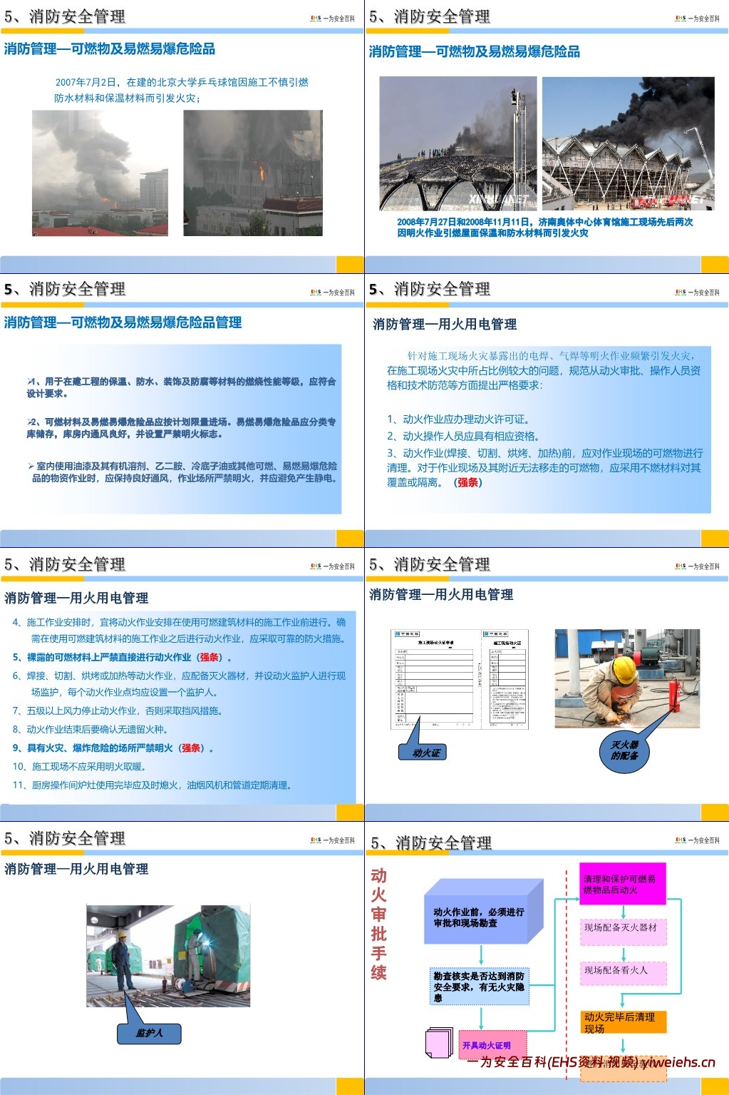 【PPT】建筑施工现场消防专题培训-经典版