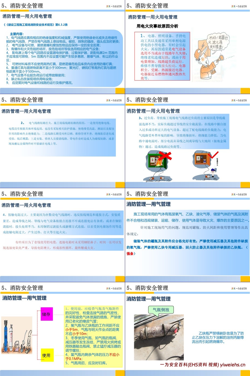 【PPT】建筑施工现场消防专题培训-经典版