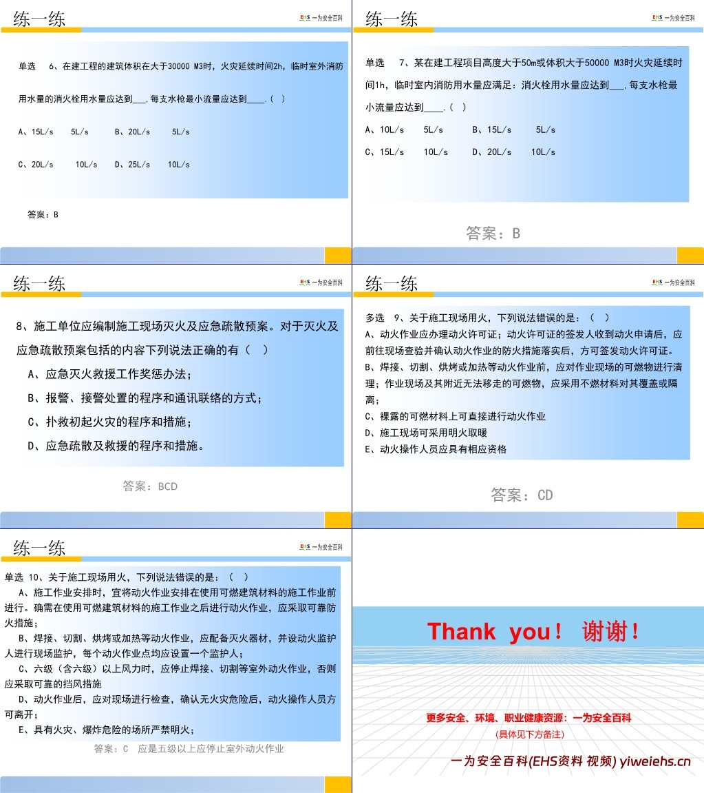 【PPT】建筑施工现场消防专题培训-经典版