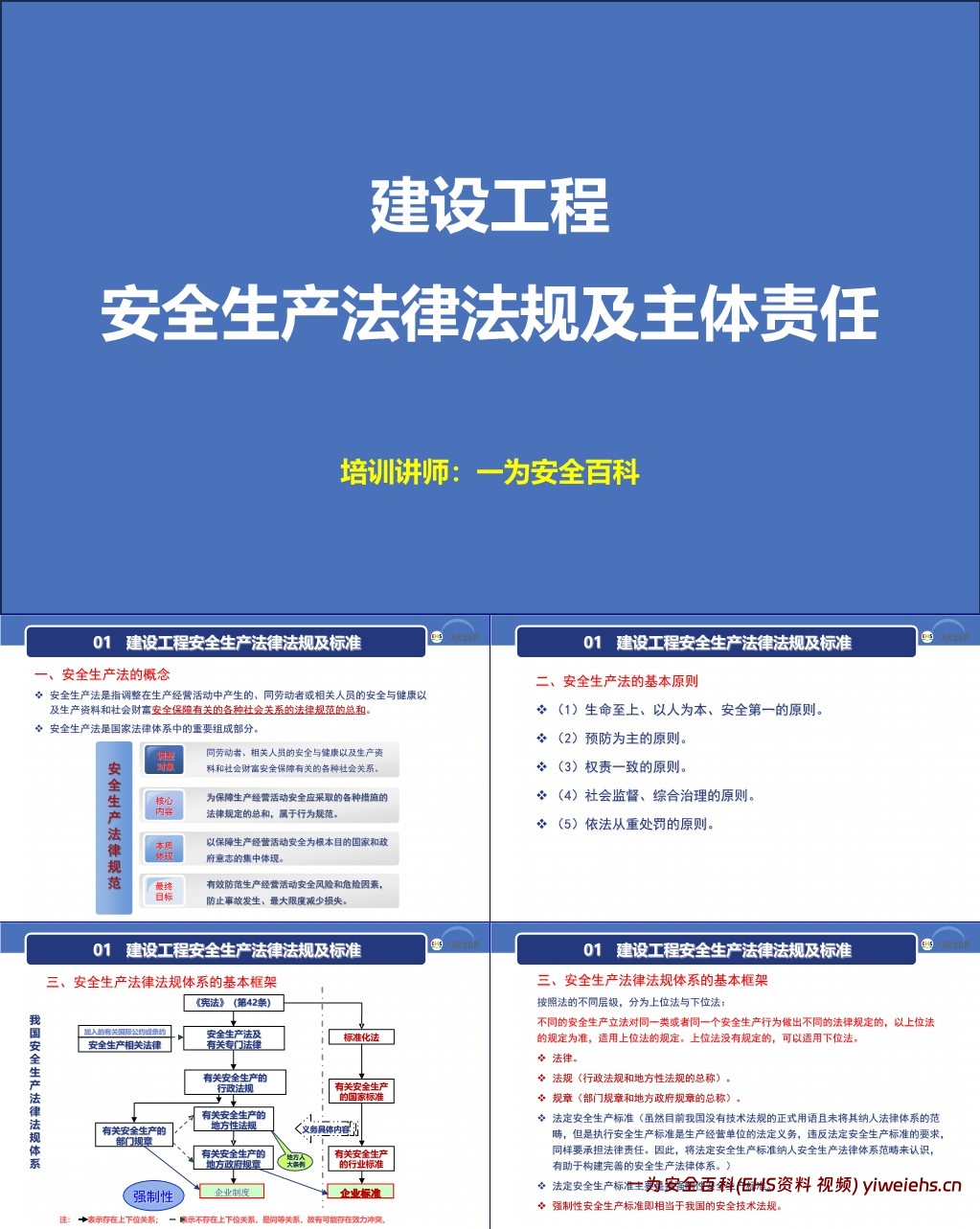 【PPT】建设工程安全生产法律法规及主体责任