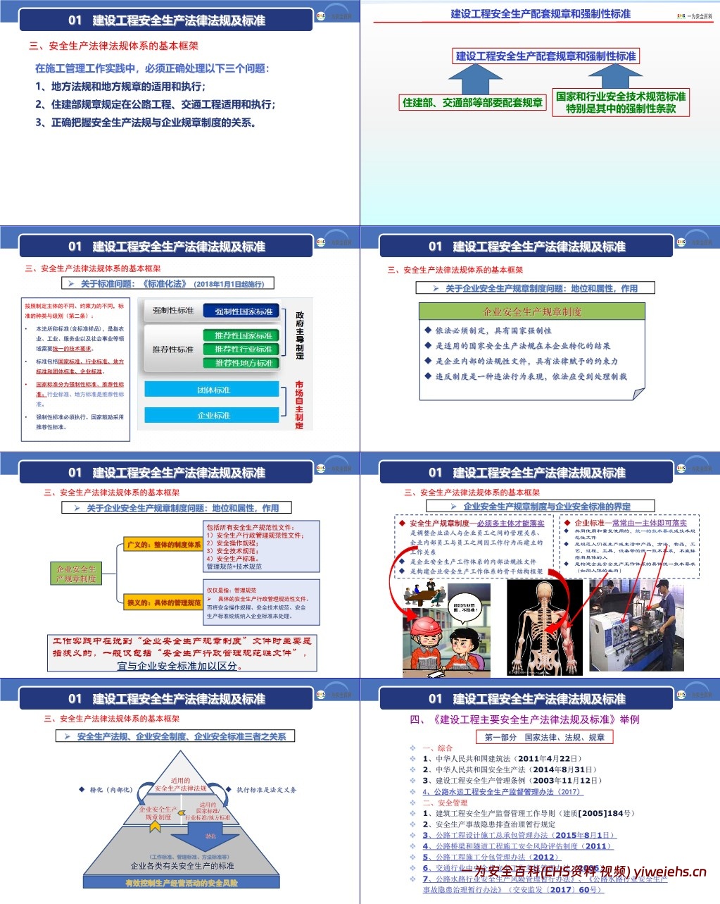 【PPT】建设工程安全生产法律法规及主体责任