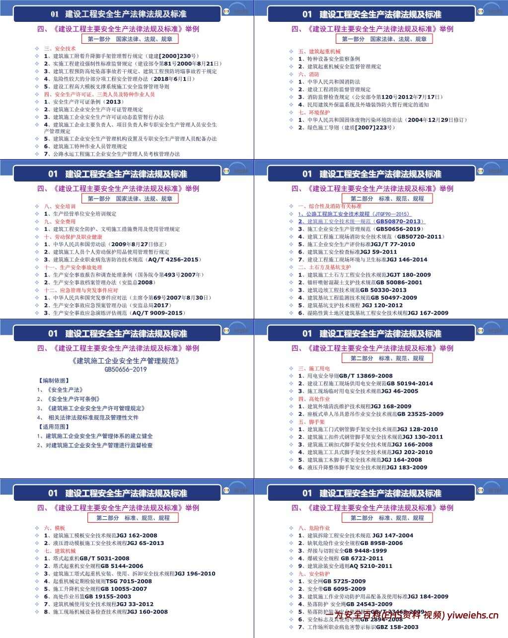 【PPT】建设工程安全生产法律法规及主体责任
