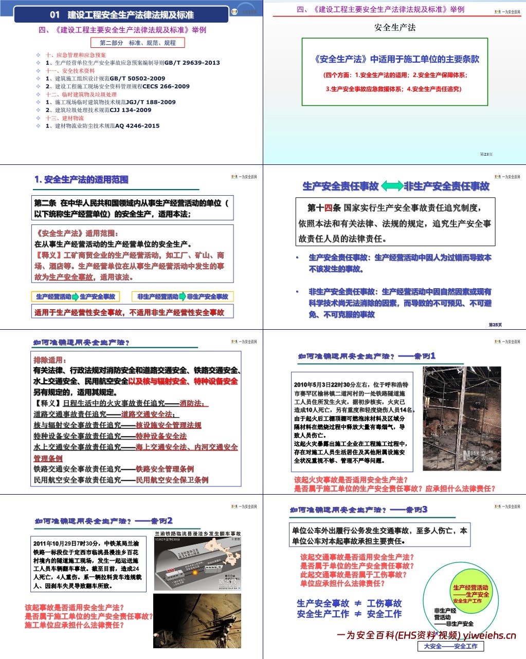 【PPT】建设工程安全生产法律法规及主体责任