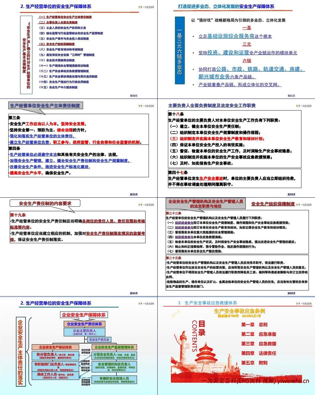 【PPT】建设工程安全生产法律法规及主体责任