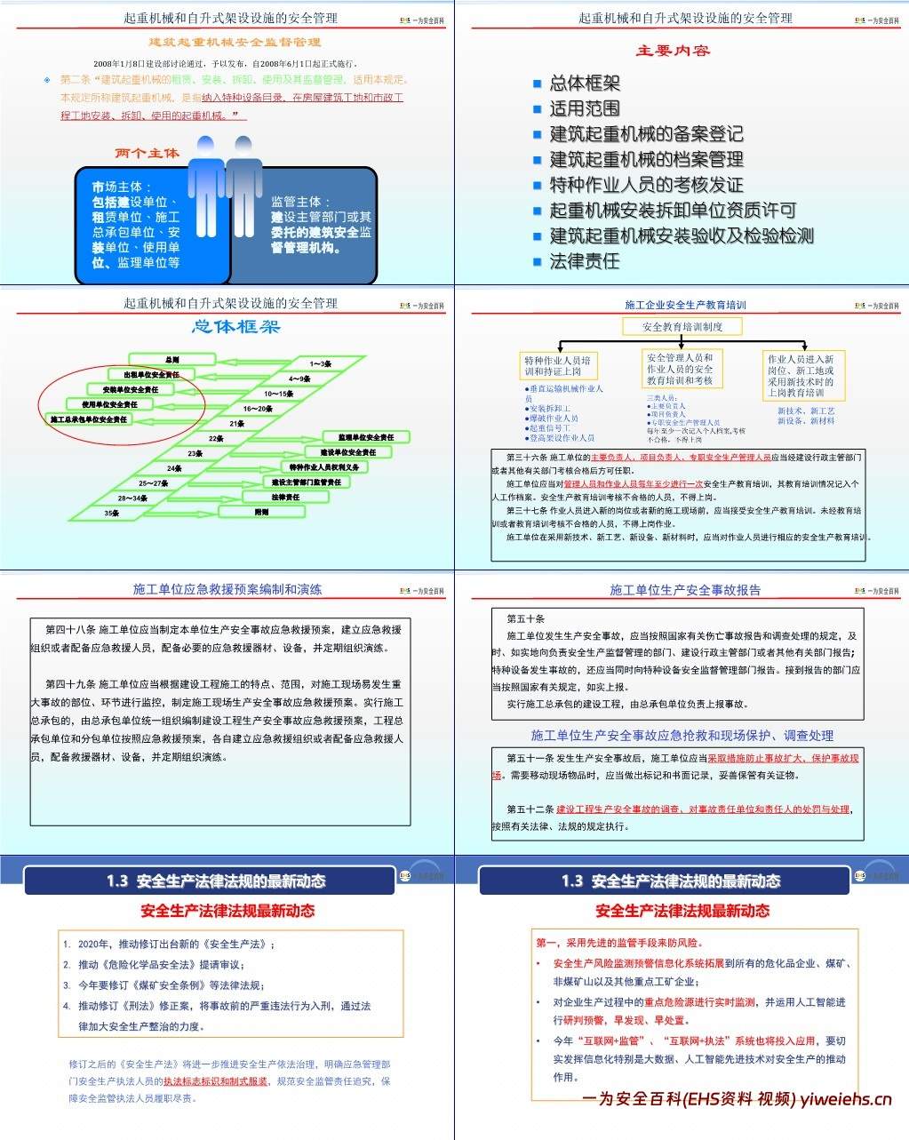 【PPT】建设工程安全生产法律法规及主体责任