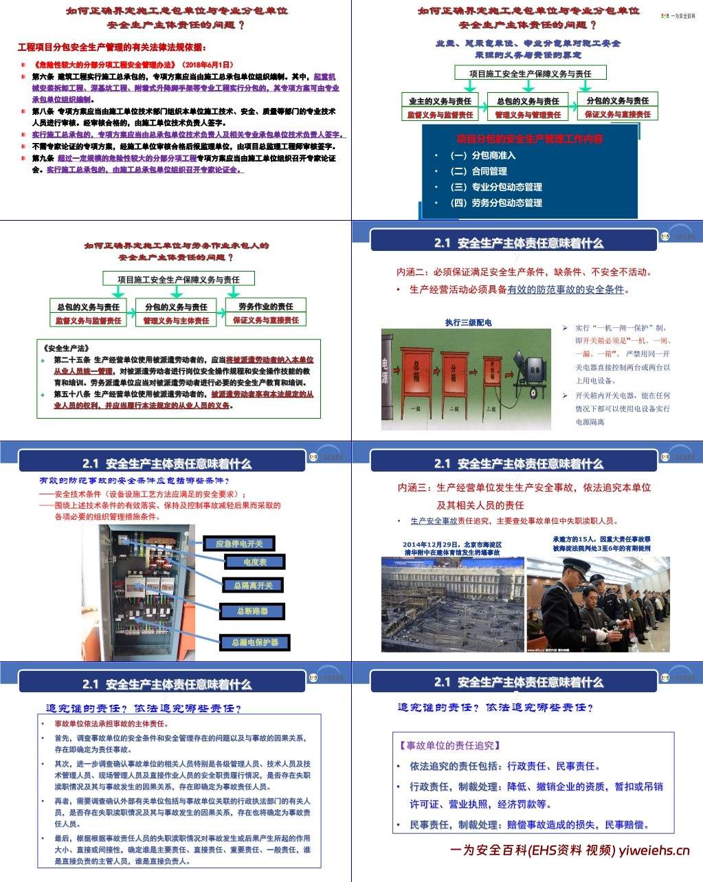 【PPT】建设工程安全生产法律法规及主体责任