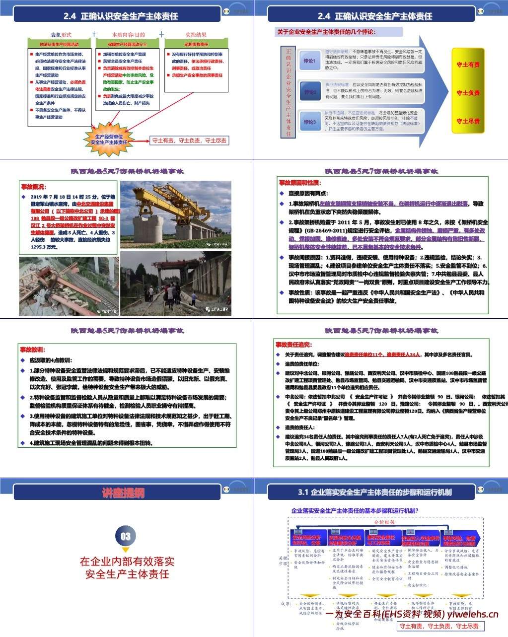 【PPT】建设工程安全生产法律法规及主体责任