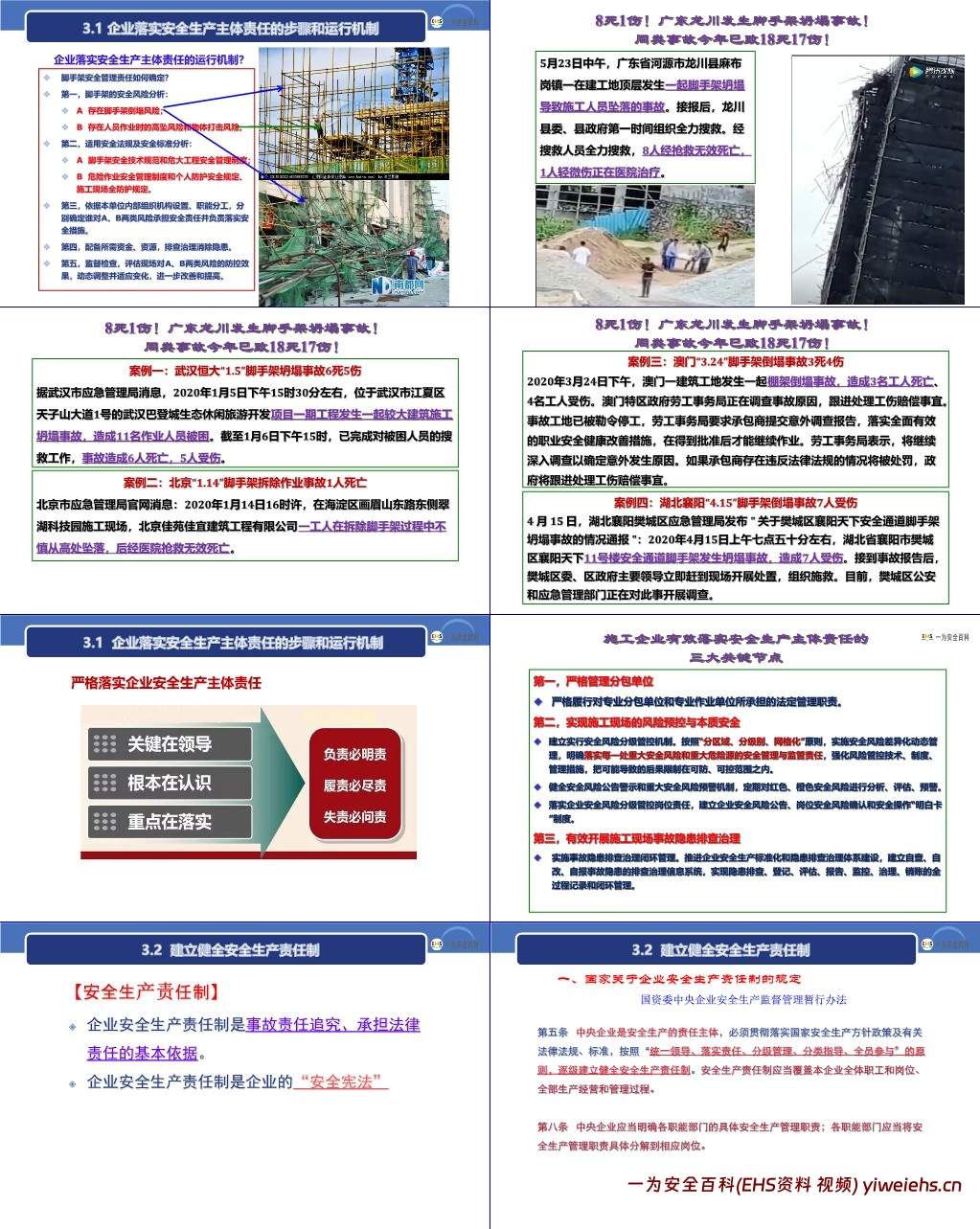 【PPT】建设工程安全生产法律法规及主体责任