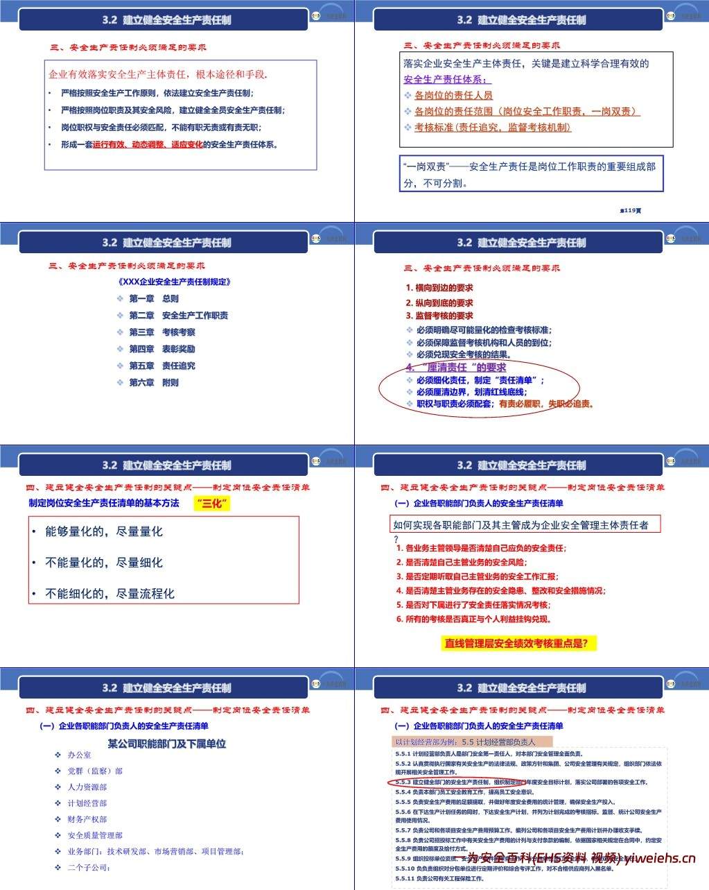 【PPT】建设工程安全生产法律法规及主体责任