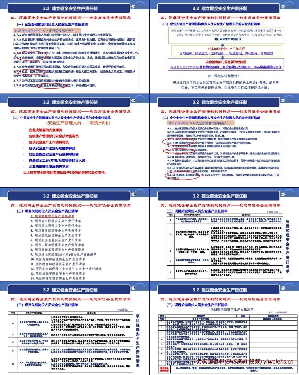 【PPT】建设工程安全生产法律法规及主体责任