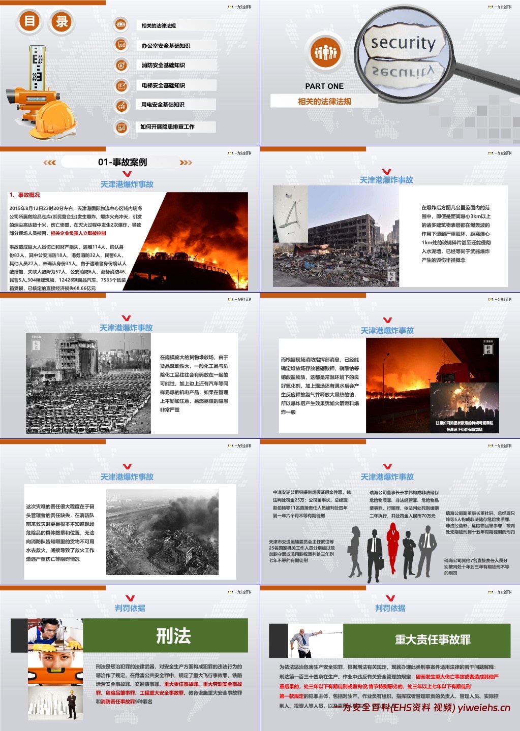 【PPT】集团总部新员工安全管理教育培训