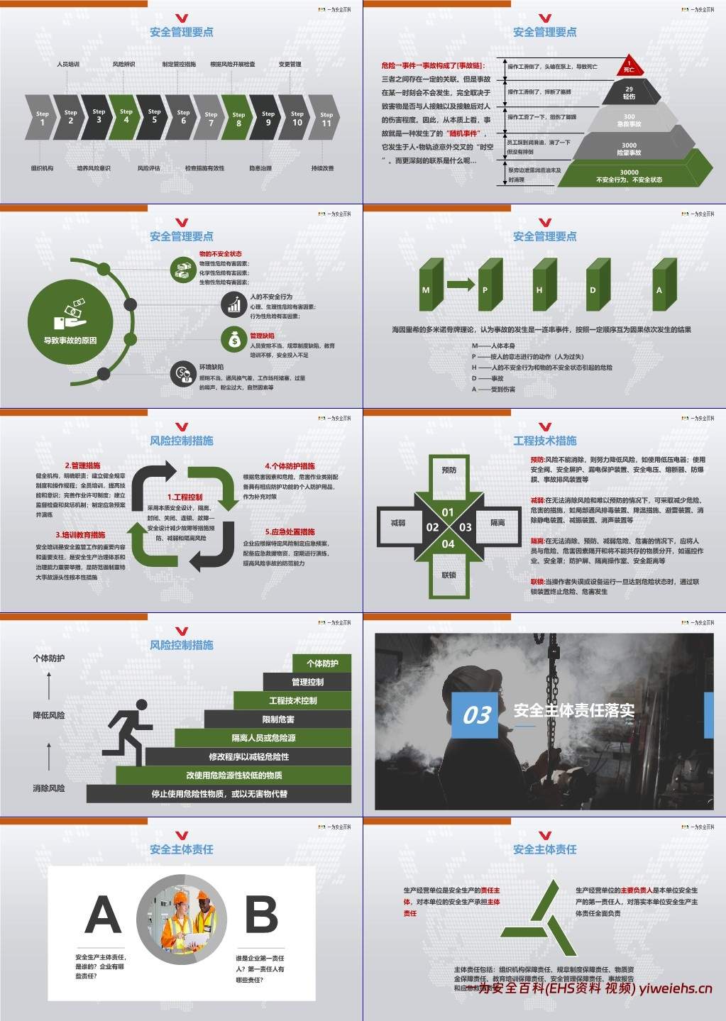 【PPT】集团总部新员工安全管理教育培训