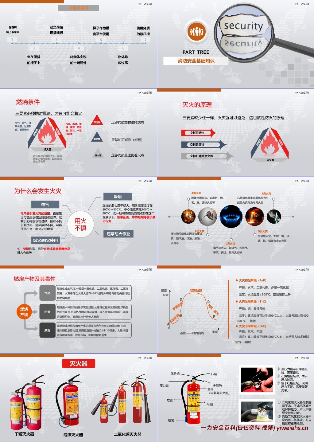【PPT】集团总部新员工安全管理教育培训