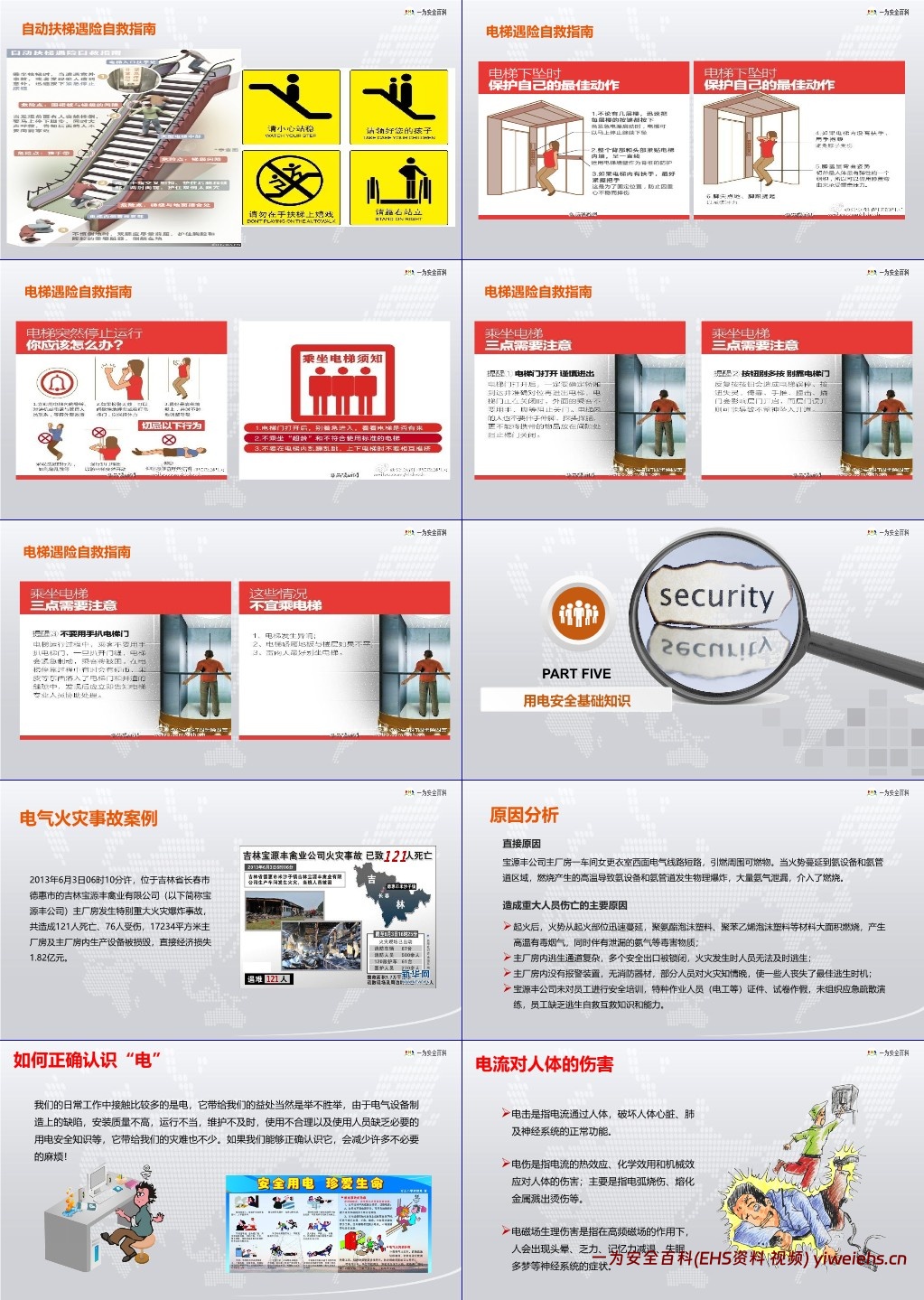 【PPT】集团总部新员工安全管理教育培训