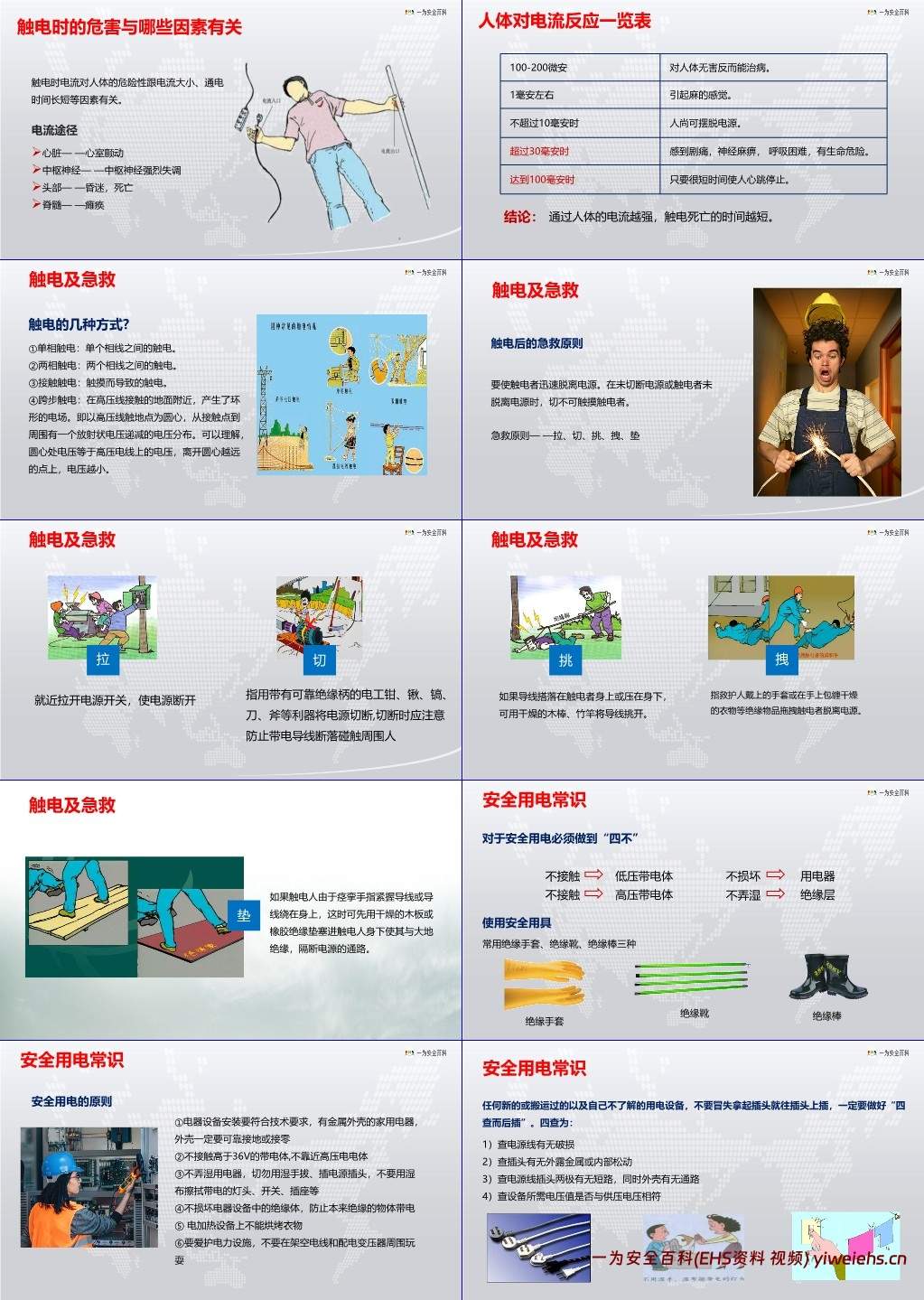 【PPT】集团总部新员工安全管理教育培训