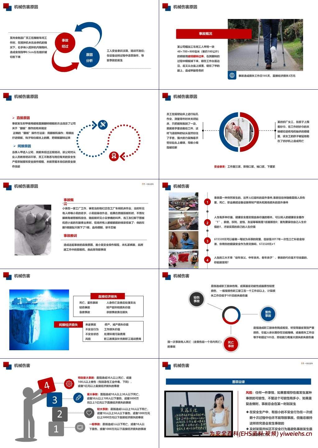 【PPT】机械伤害安全培训