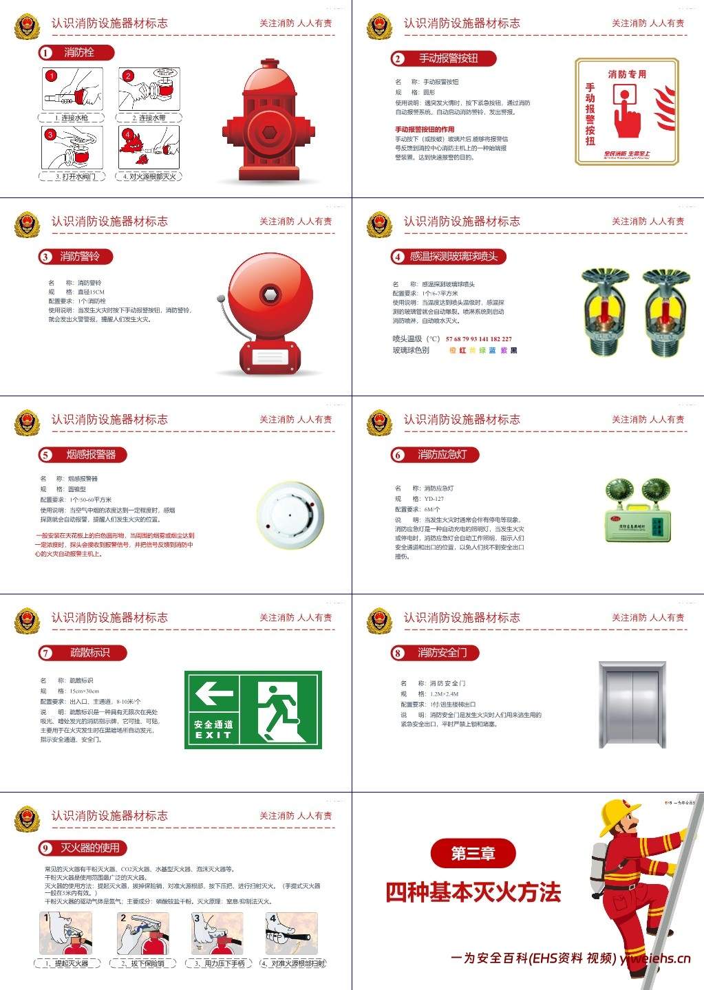 【PPT】火灾案例及消防安全知识专题培训