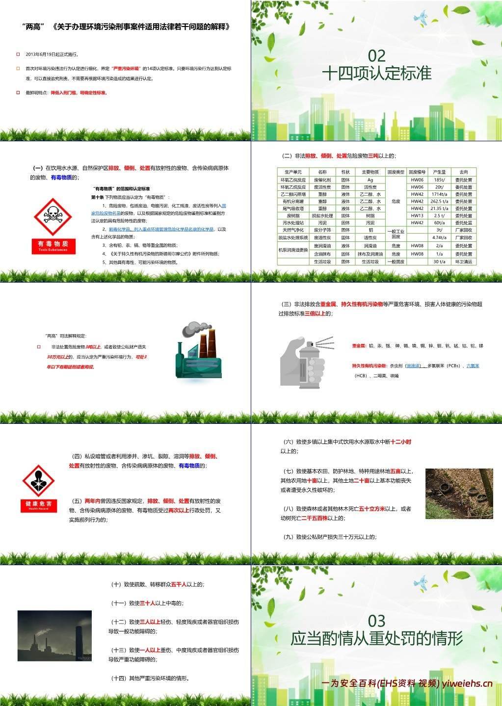 【PPT】环保法律法规教育培训课件
