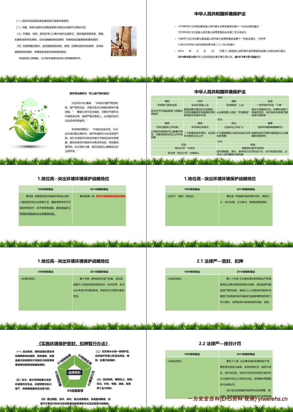 【PPT】环保法律法规教育培训课件