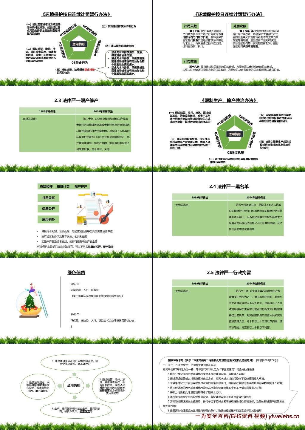 【PPT】环保法律法规教育培训课件