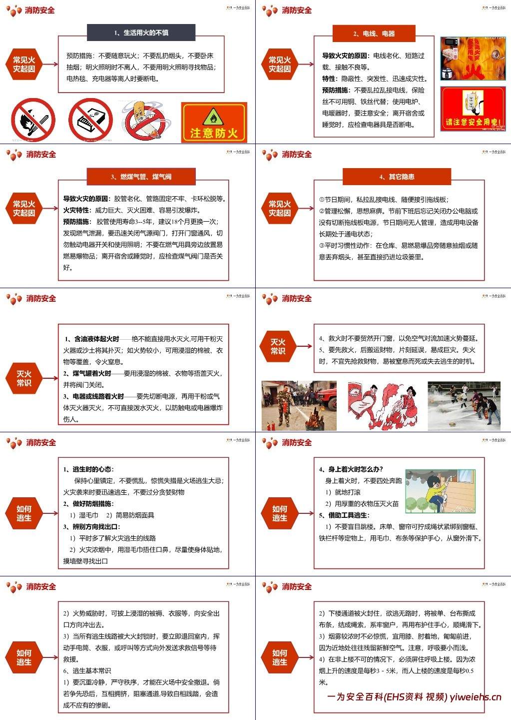 【PPT】国庆节前安全培训