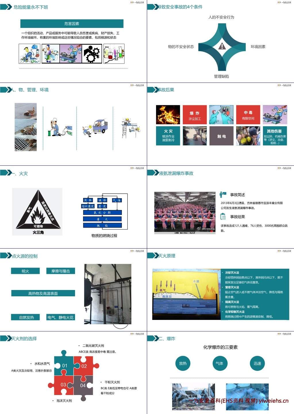 【PPT】国庆节节后复工复产第一课