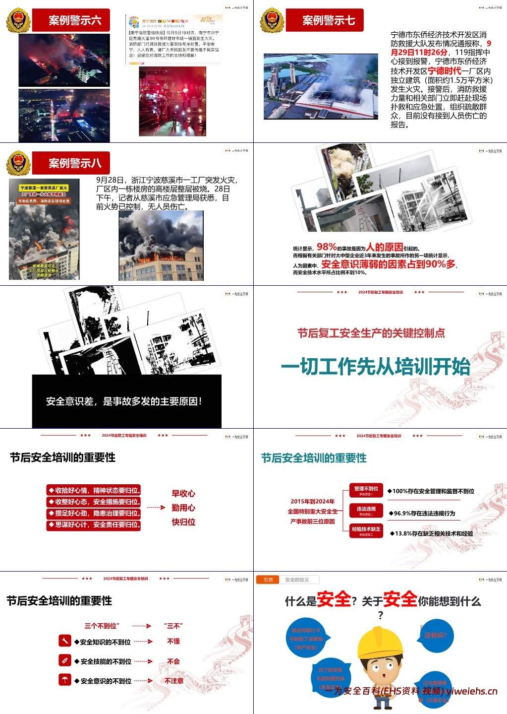【PPT】国庆节后复工“安全第一课”警示教育
