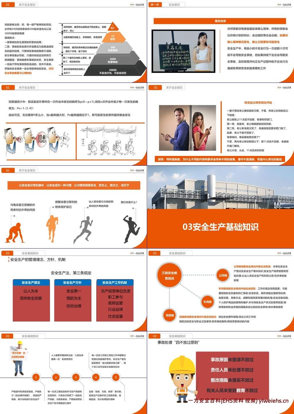 【PPT】国庆节后复工“安全第一课”警示教育