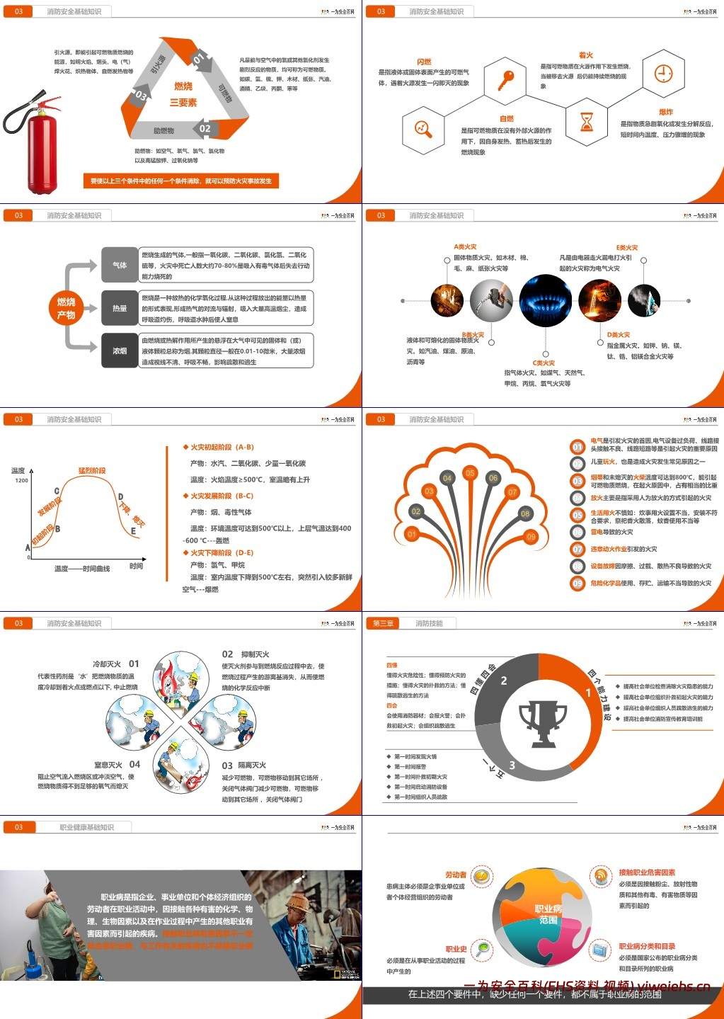 【PPT】国庆节后复工“安全第一课”警示教育