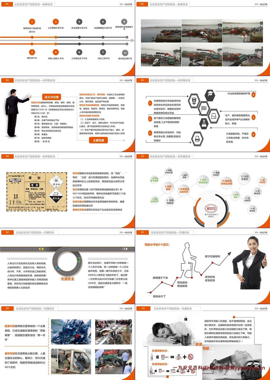 【PPT】国庆节后复工“安全第一课”警示教育