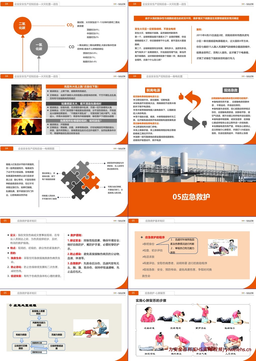 【PPT】国庆节后复工“安全第一课”警示教育